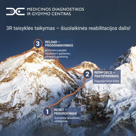 3R taisyklė reabilitacijoje