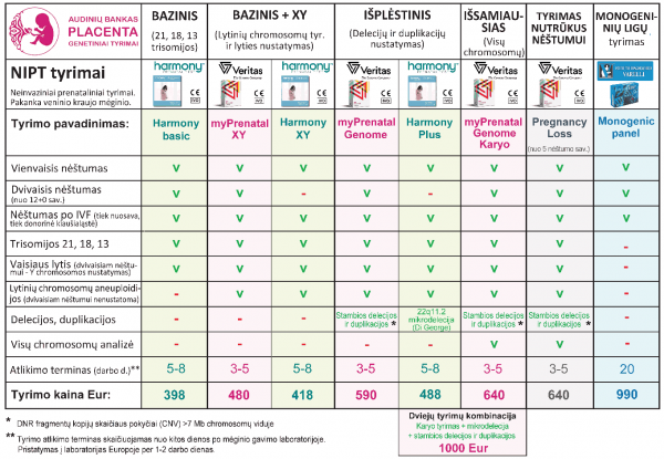 Ką nustato NIPT tyrimai Ką nustato NIPT tyrimai